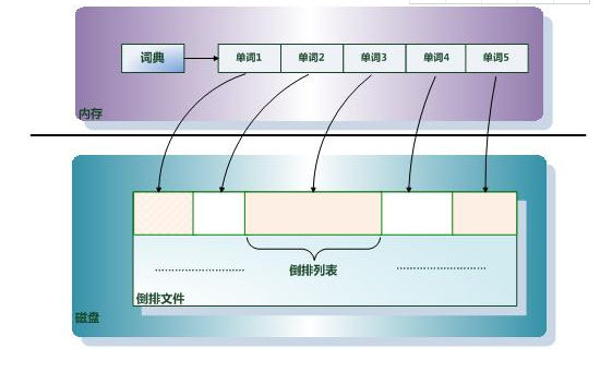 談?wù)劮聪蛩饕龎嚎s算法的評估指標